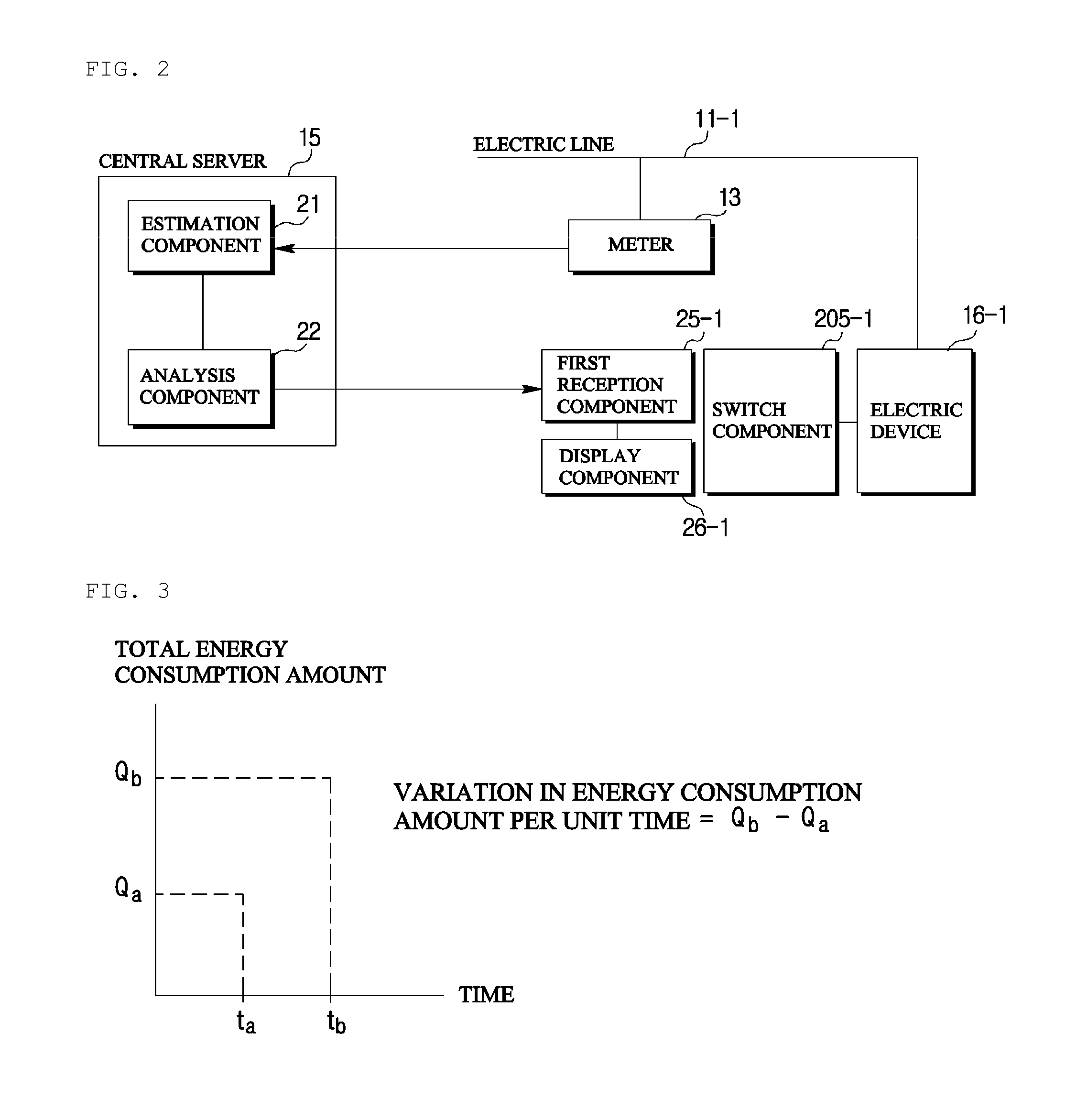Apparatus and method for energy management of electric devices