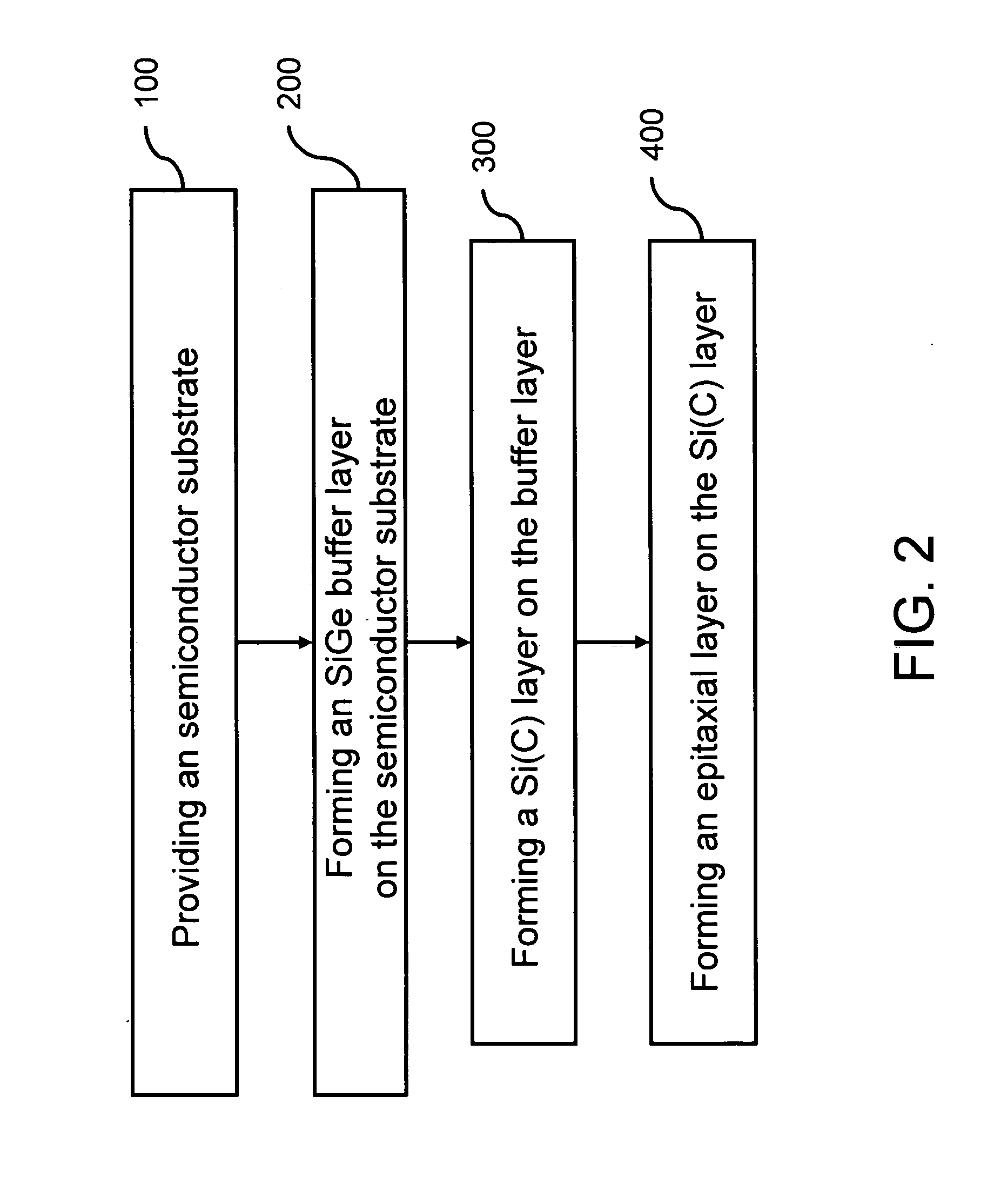 Construction of thin strain-relaxed SiGe layers and method for fabricating the same