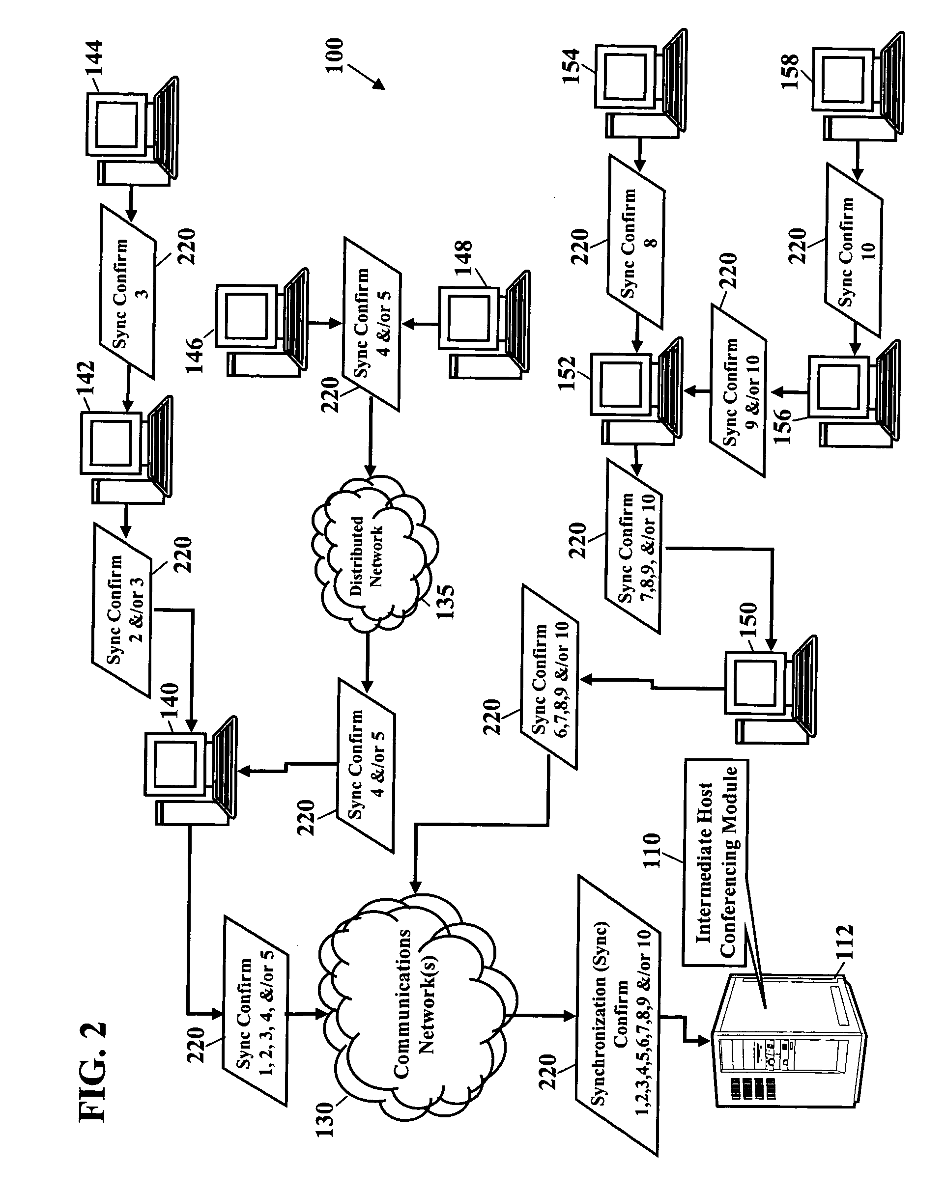 Network conferencing using method for distributed computing and/or distributed objects to intermediate host for presentation to a communications device