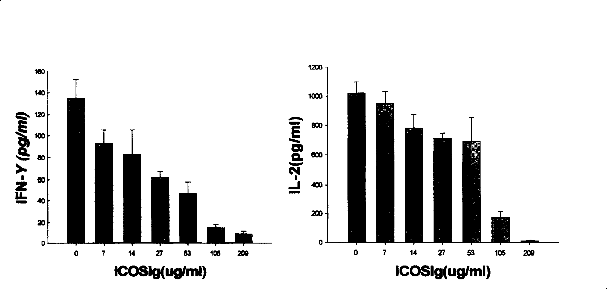 Recombinant solvent protein, its production and use