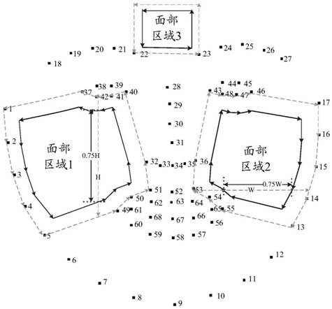 A heart rate detection method and device