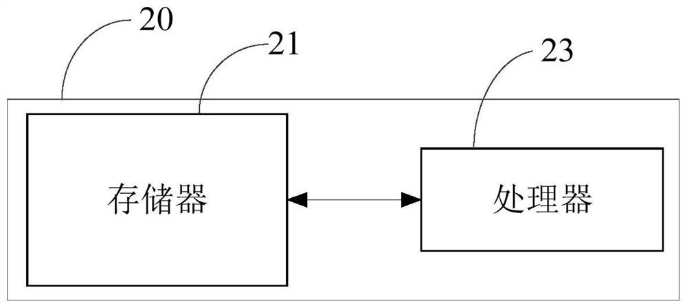 Model deployment method and device, target monitoring method and device, equipment and system