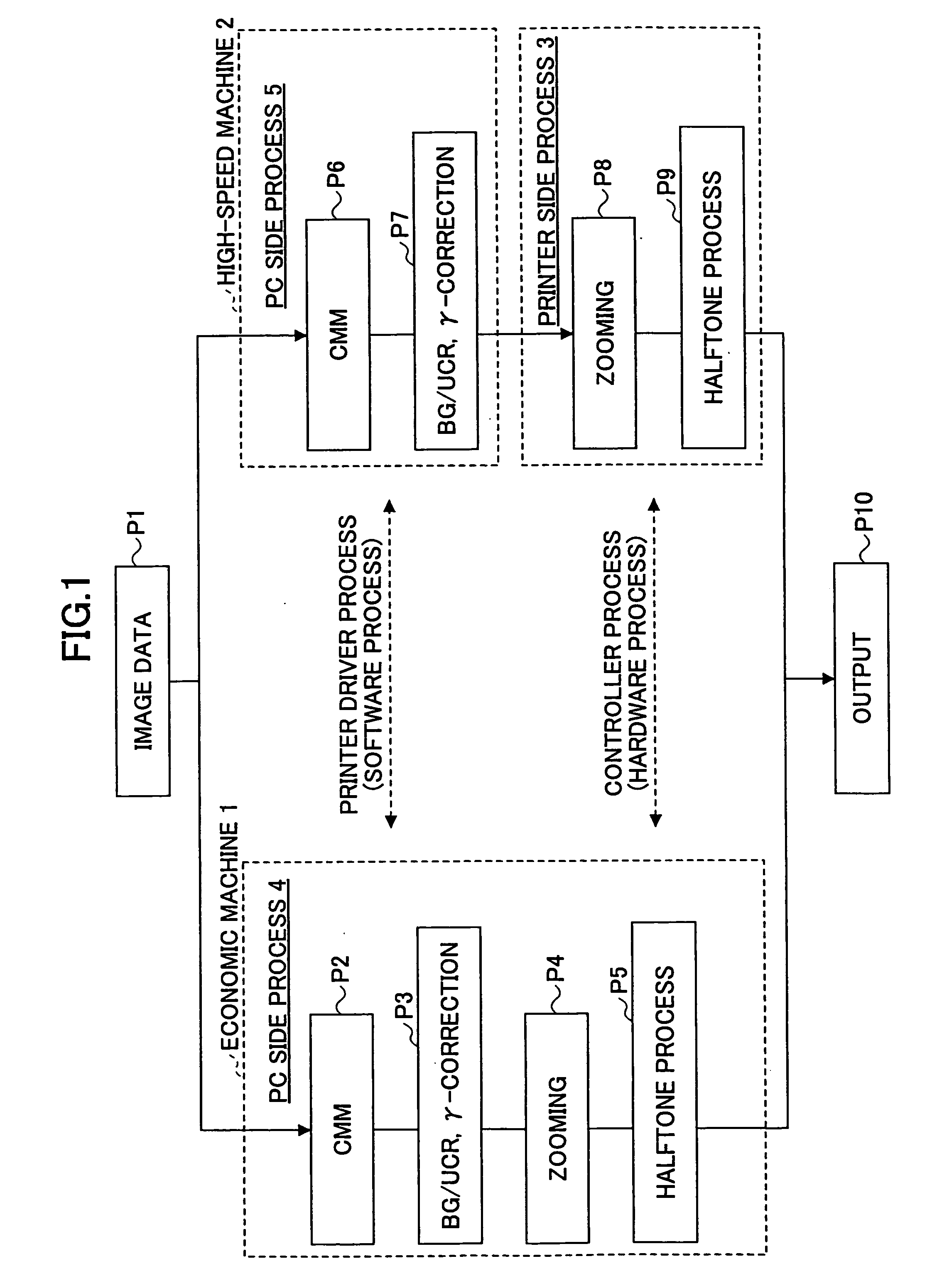 Image processing method and apparatus, image forming apparatus and system, program and recording medium