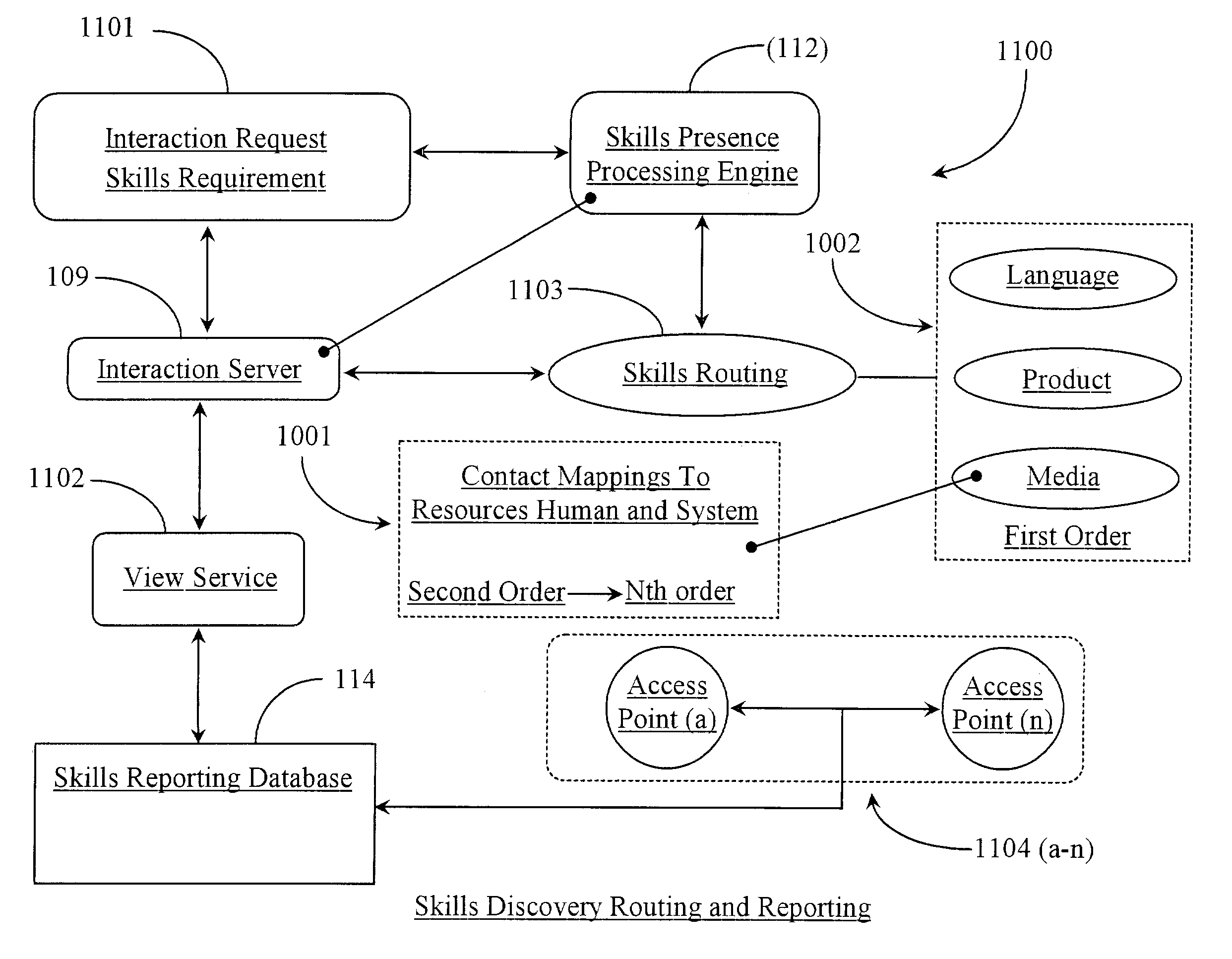 Method and system for enabling automated and real-time discovery of skills available to agents and systems in a multimedia communications network