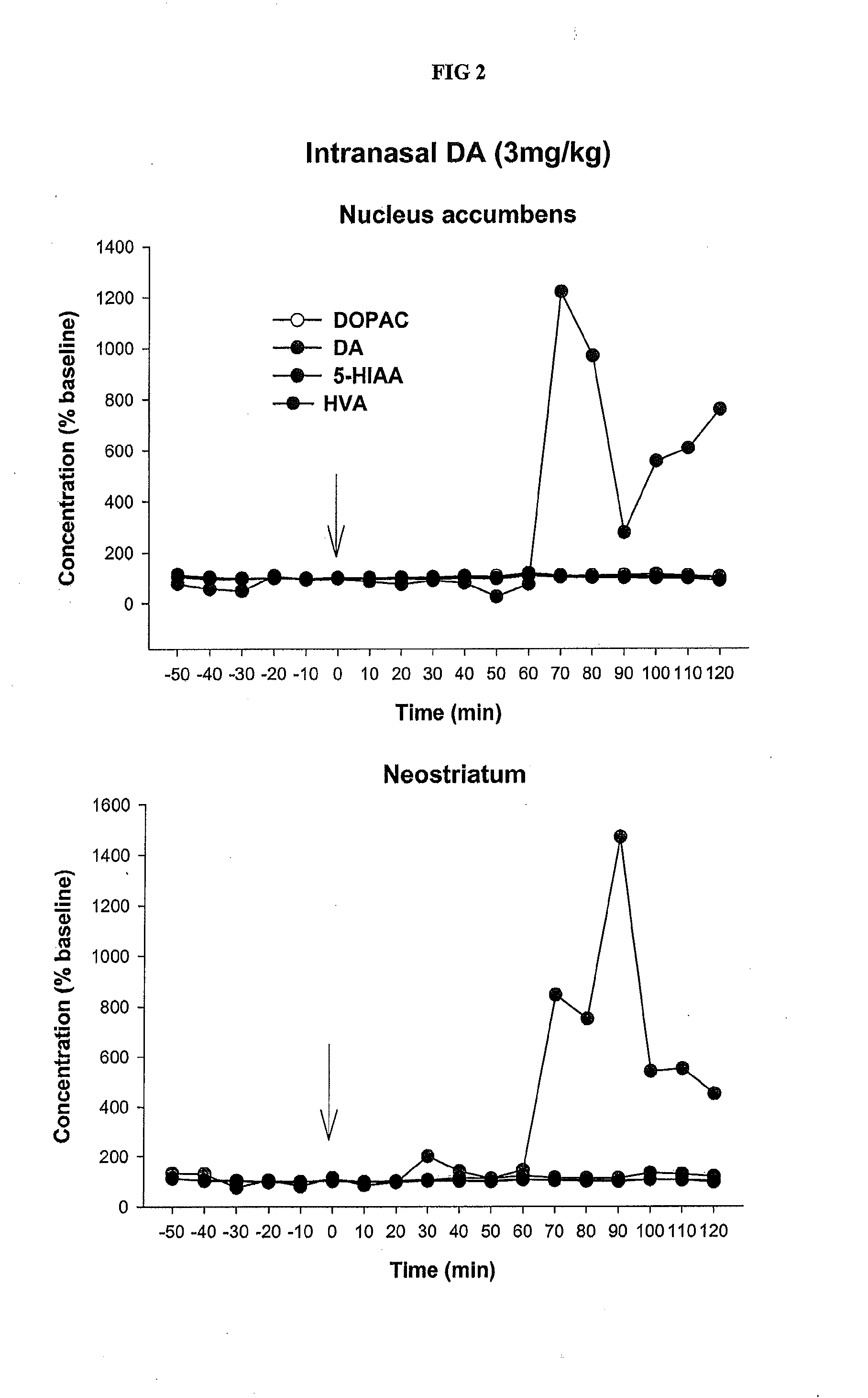 Controlled release delivery system for nasal application of neurotransmitters