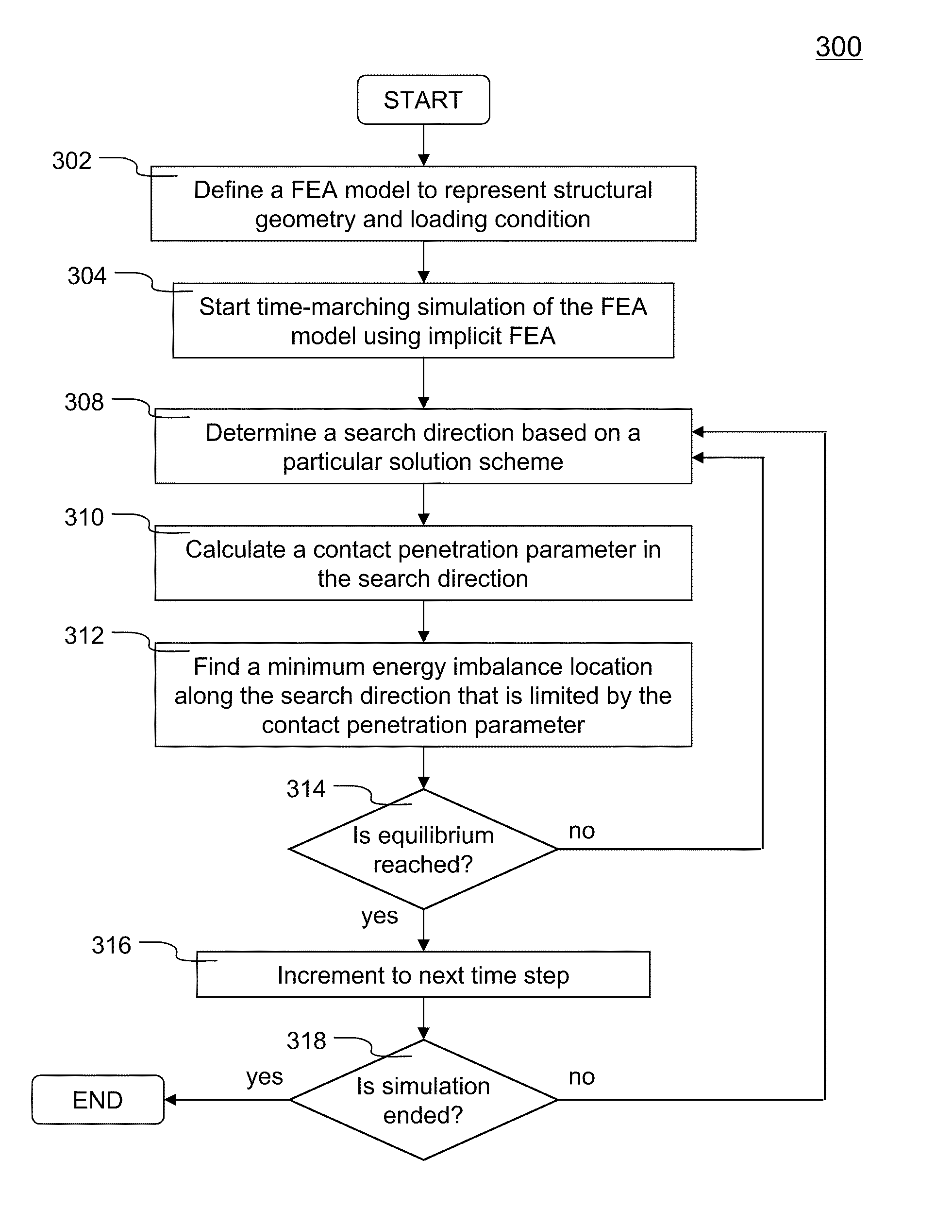 Systems and methods of limiting contact penetration in numerical simulation of non-linear structure response