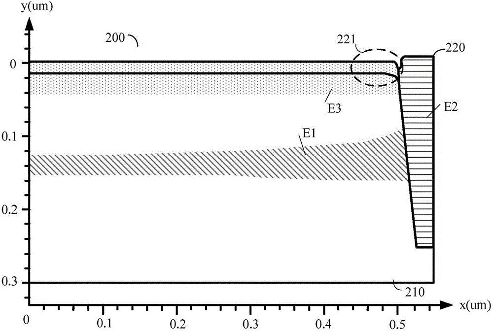 Method for modeling field effect transistor and circuit simulation method