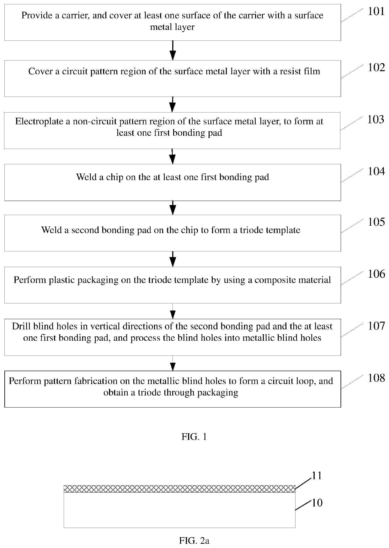 Triode packaging method and triode