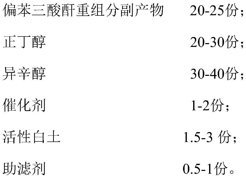 Low-cost plasticizer for PVC (polyvinyl chloride) and preparation method thereof