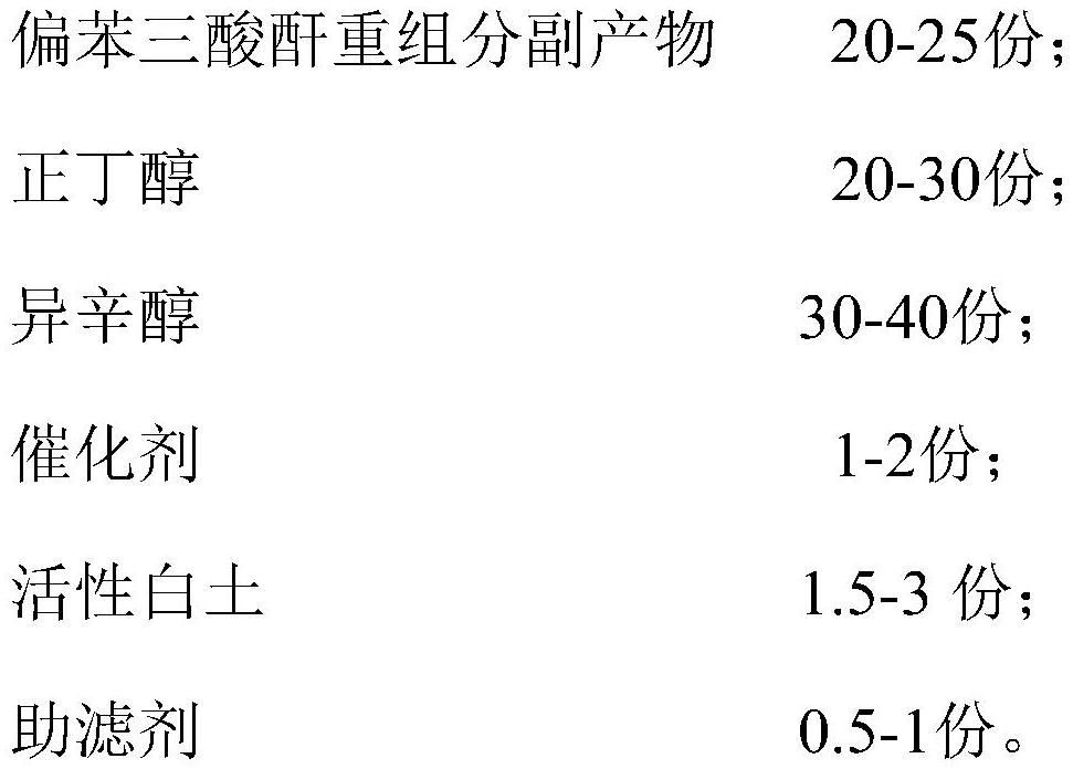 Low-cost plasticizer for PVC (polyvinyl chloride) and preparation method thereof