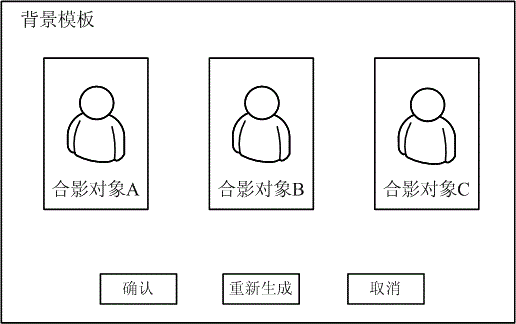 Method and device for online group photo