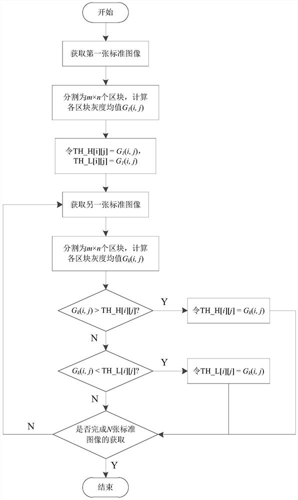 Method and device for extracting defect area on board surface