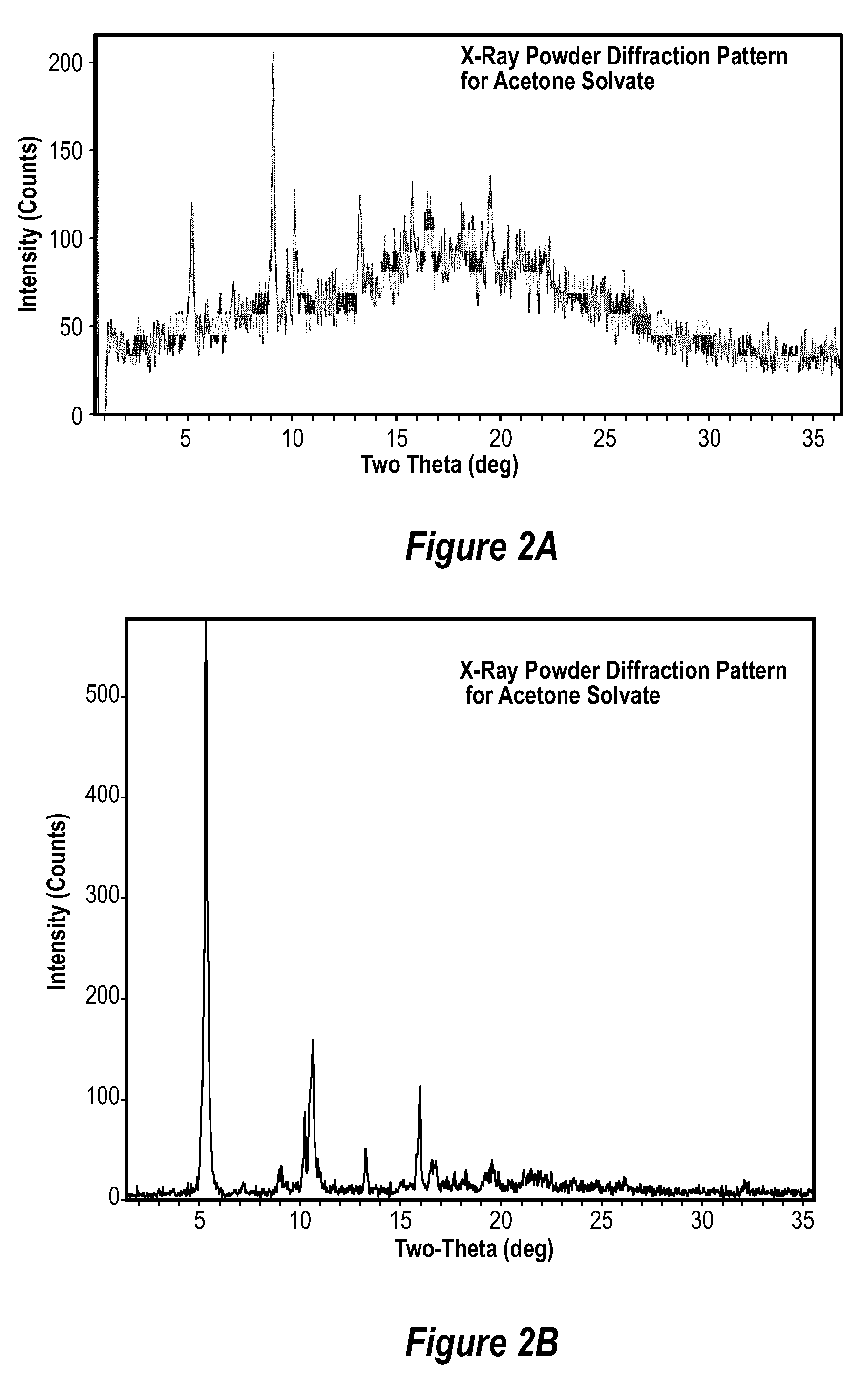 Methods of manufacturing crystalline forms of rapamycin analogs
