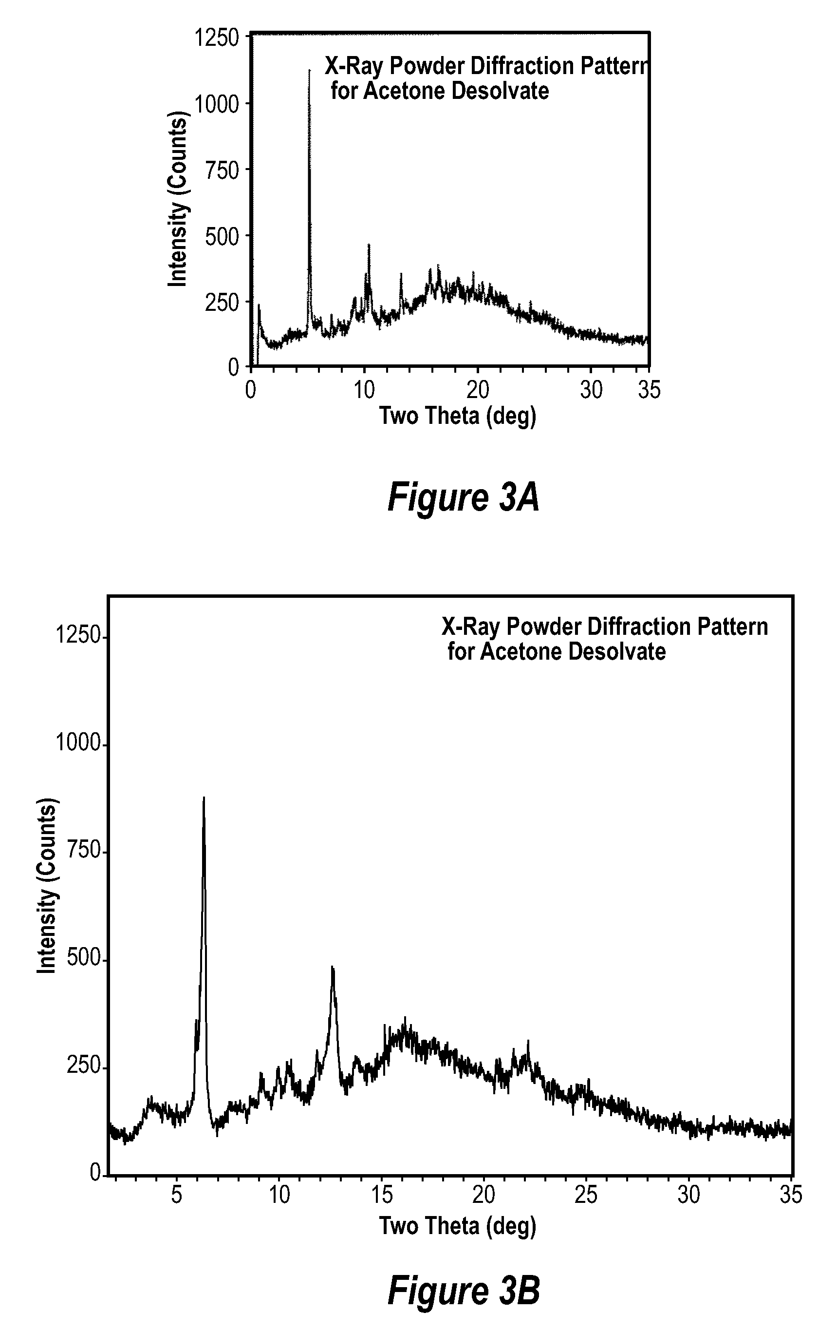 Methods of manufacturing crystalline forms of rapamycin analogs