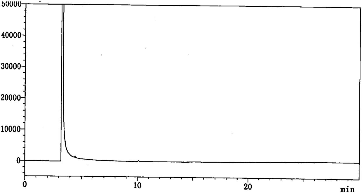 Method for determining content of 4-cyanopyridine and impurities of 4-cyanopyridine in isoniazide starting material