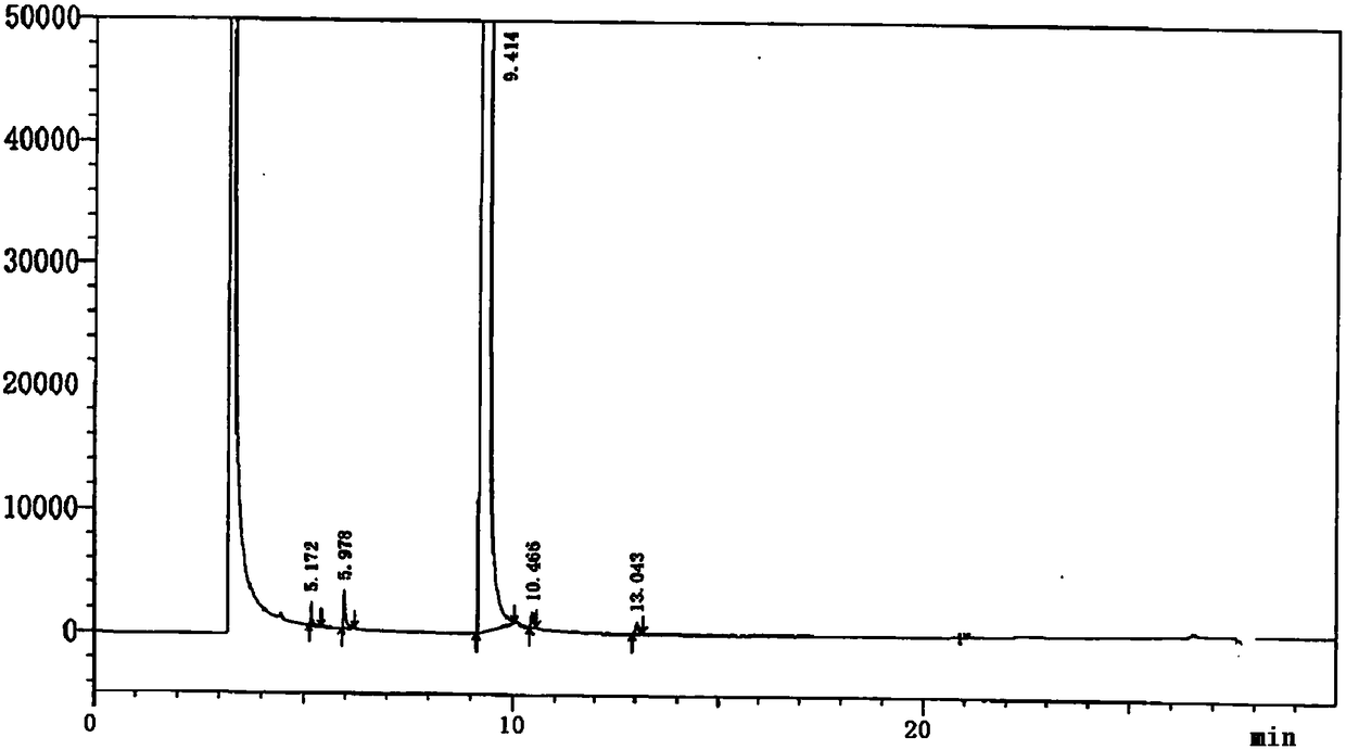 Method for determining content of 4-cyanopyridine and impurities of 4-cyanopyridine in isoniazide starting material