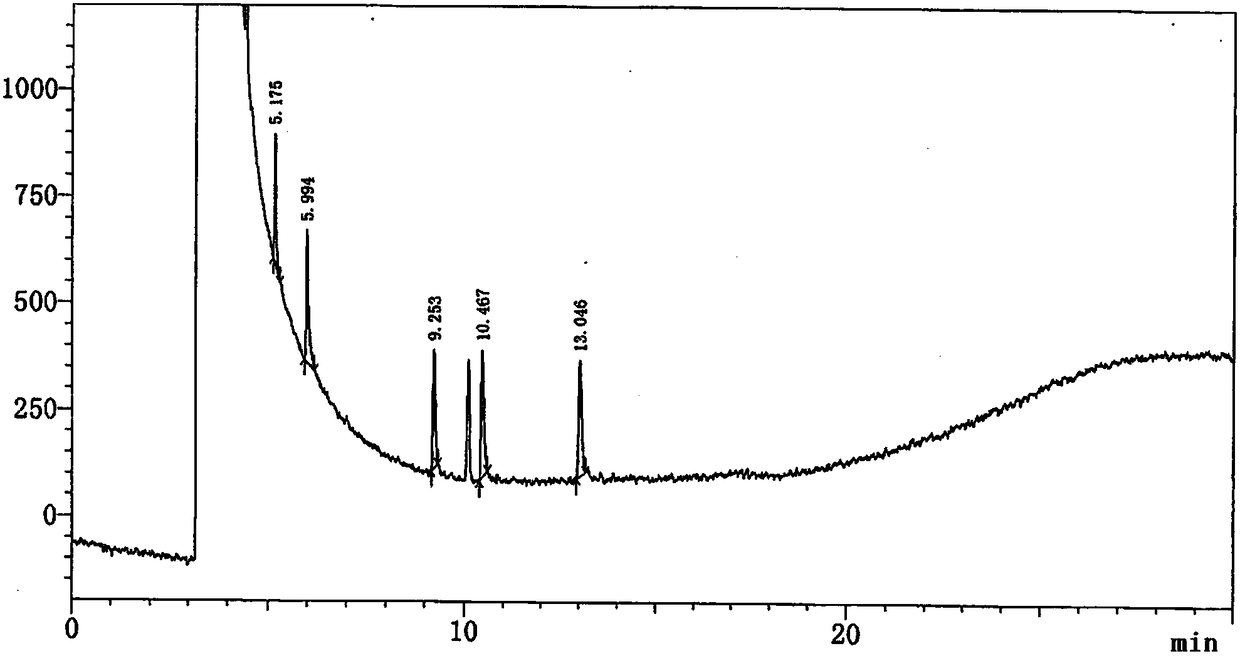 Method for determining content of 4-cyanopyridine and impurities of 4-cyanopyridine in isoniazide starting material