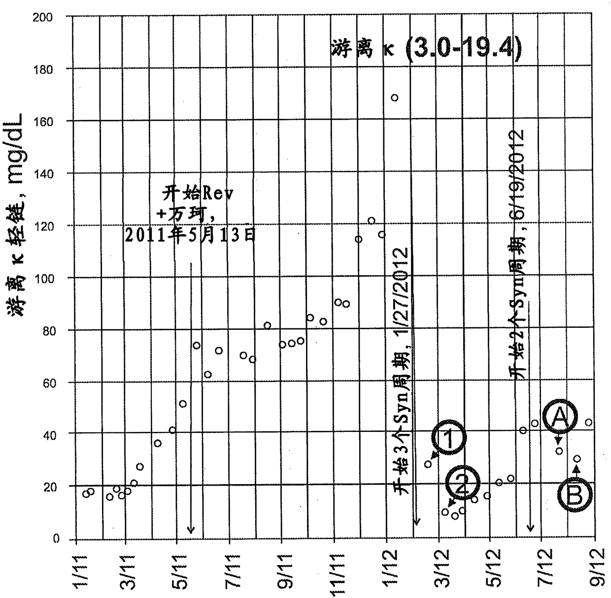 Use of long-term fasting mimicking as dietary treatment for multiple myeloma and other cancers