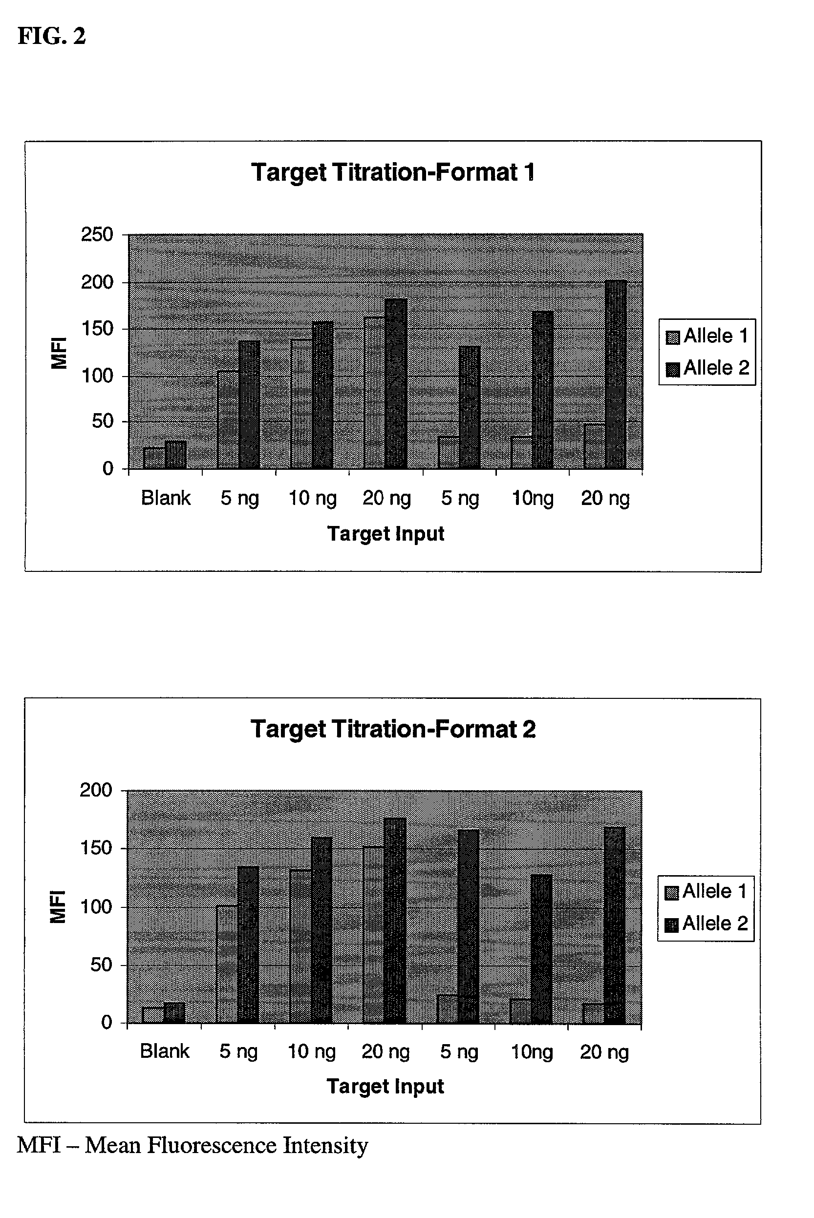 Microsphere based oligonucleotide ligation assays, kits, and methods of use, including high-throughput genotyping