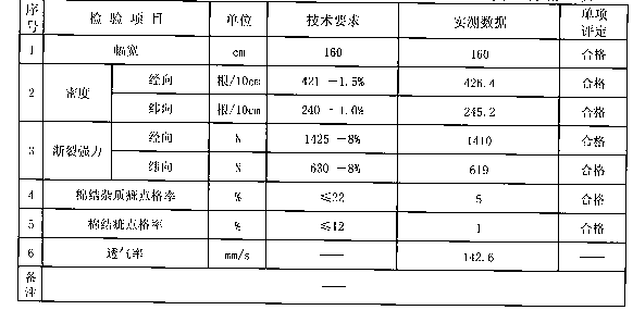 Coal mine protective clothing fabric and preparation method thereof