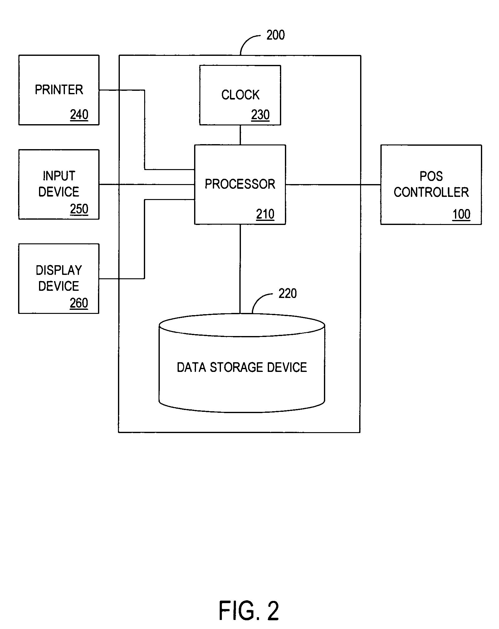 Method and apparatus for determining a progressive discount for a customer based on the frequency of the customer's transactions
