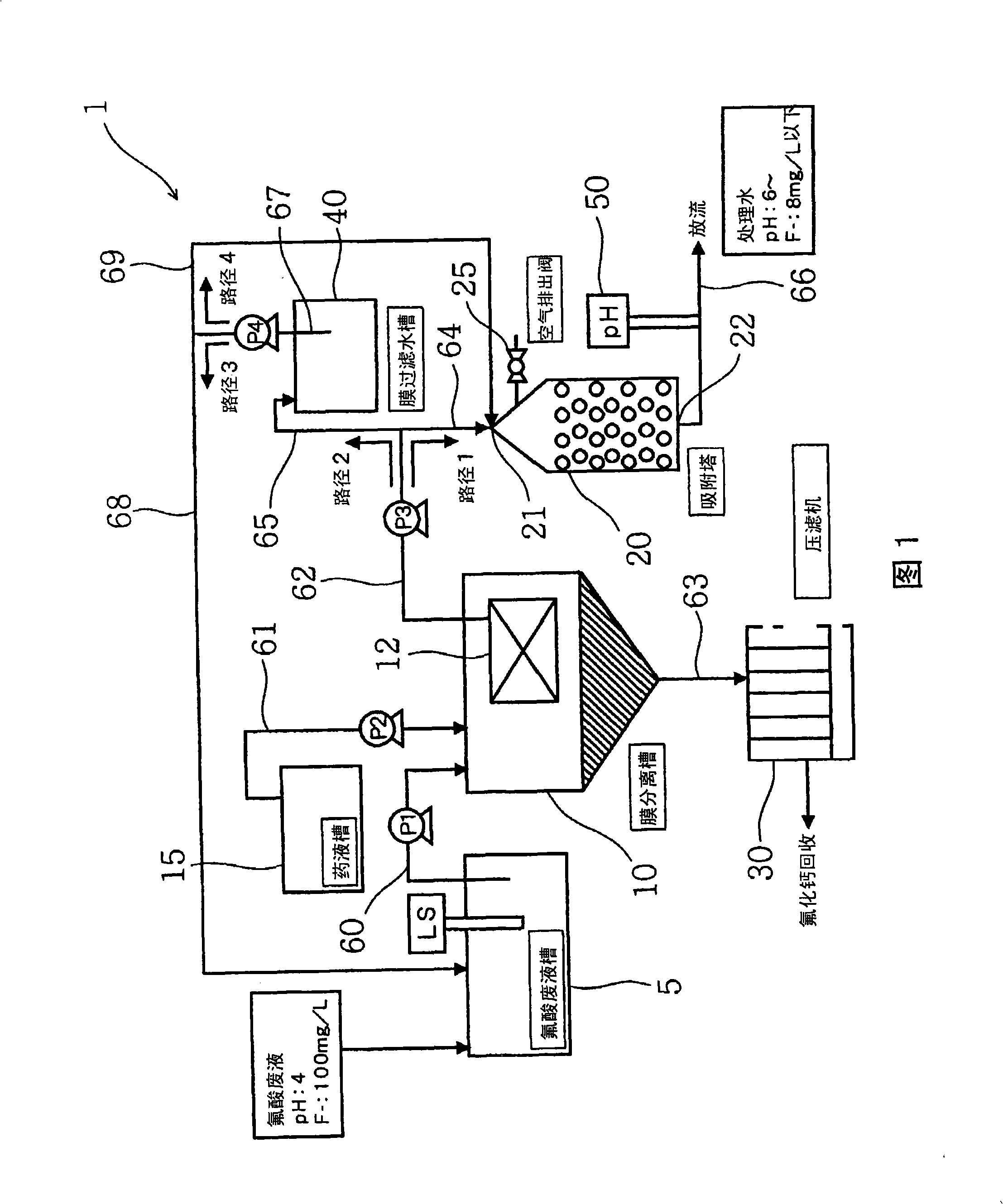 Method and device for treating fluorine-containing water