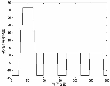 Multi-phase single-winding alternative-pole permanent-magnet bearingless motor