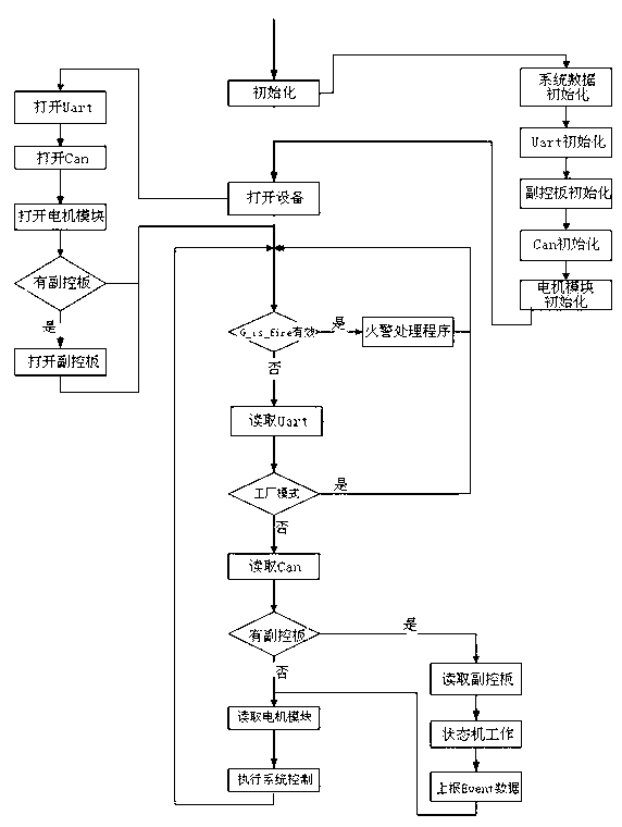 Automatic gate control circuit