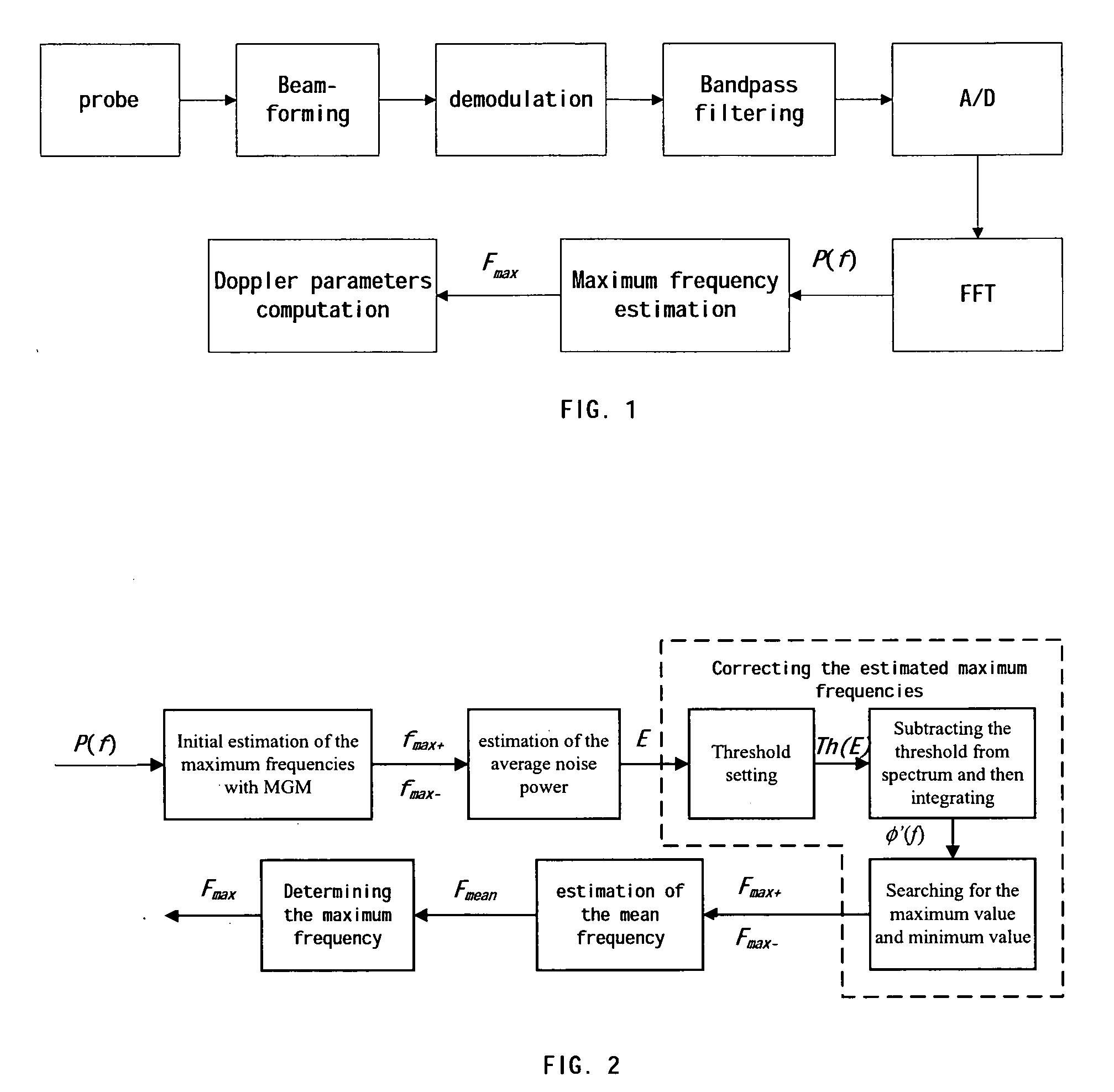 Method and apparatus for extracting an envelope curve of a spectrogram