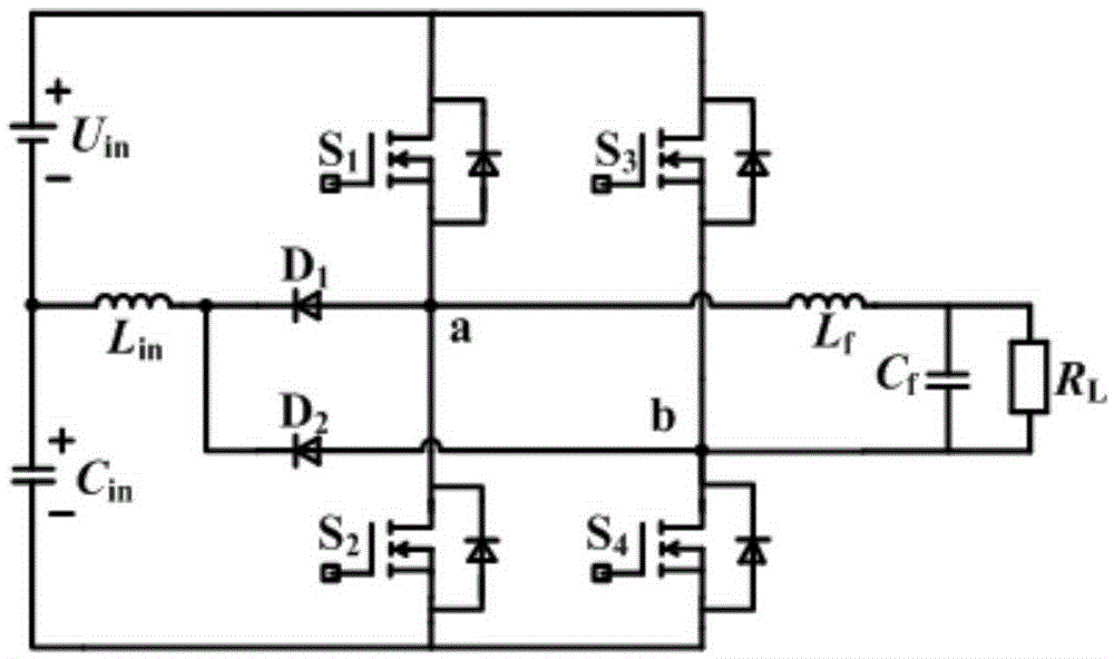 A high-gain Buck-Boost integrated inverter and a control method