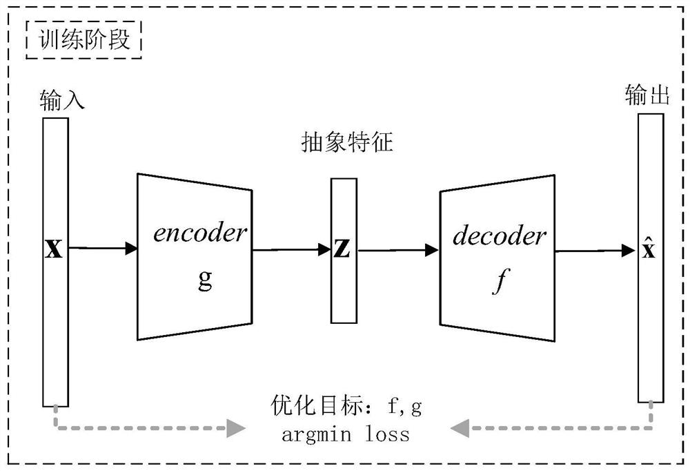 Method, device and equipment for detecting anomaly of time series data and medium