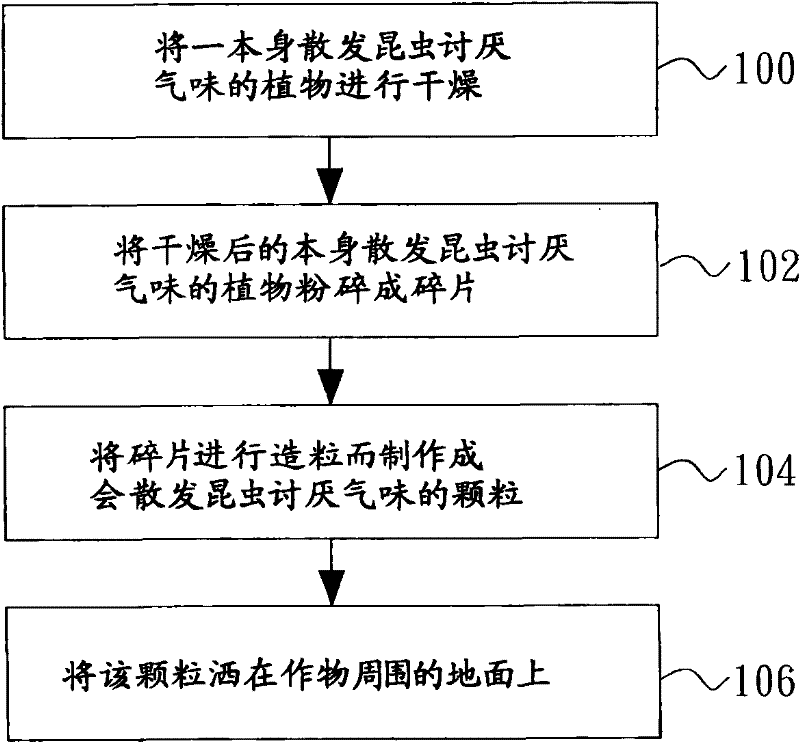 Plant aversion tool and method