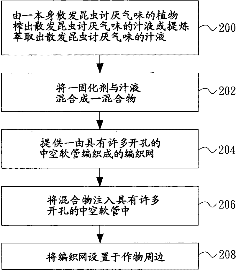 Plant aversion tool and method