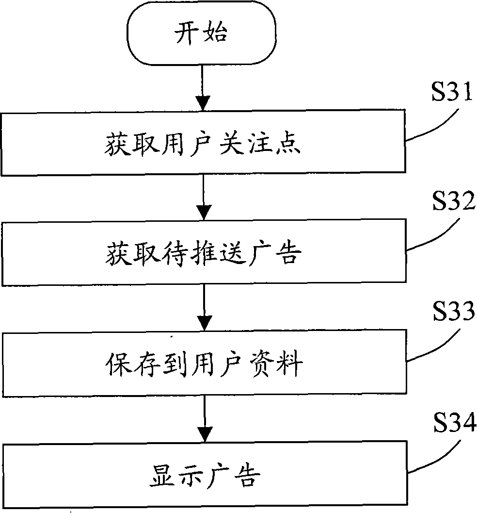 A network information push system and method