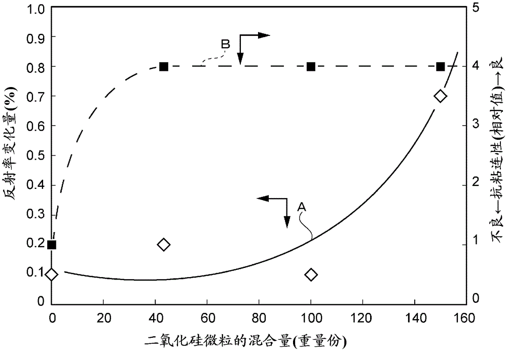 Transparent conductive film