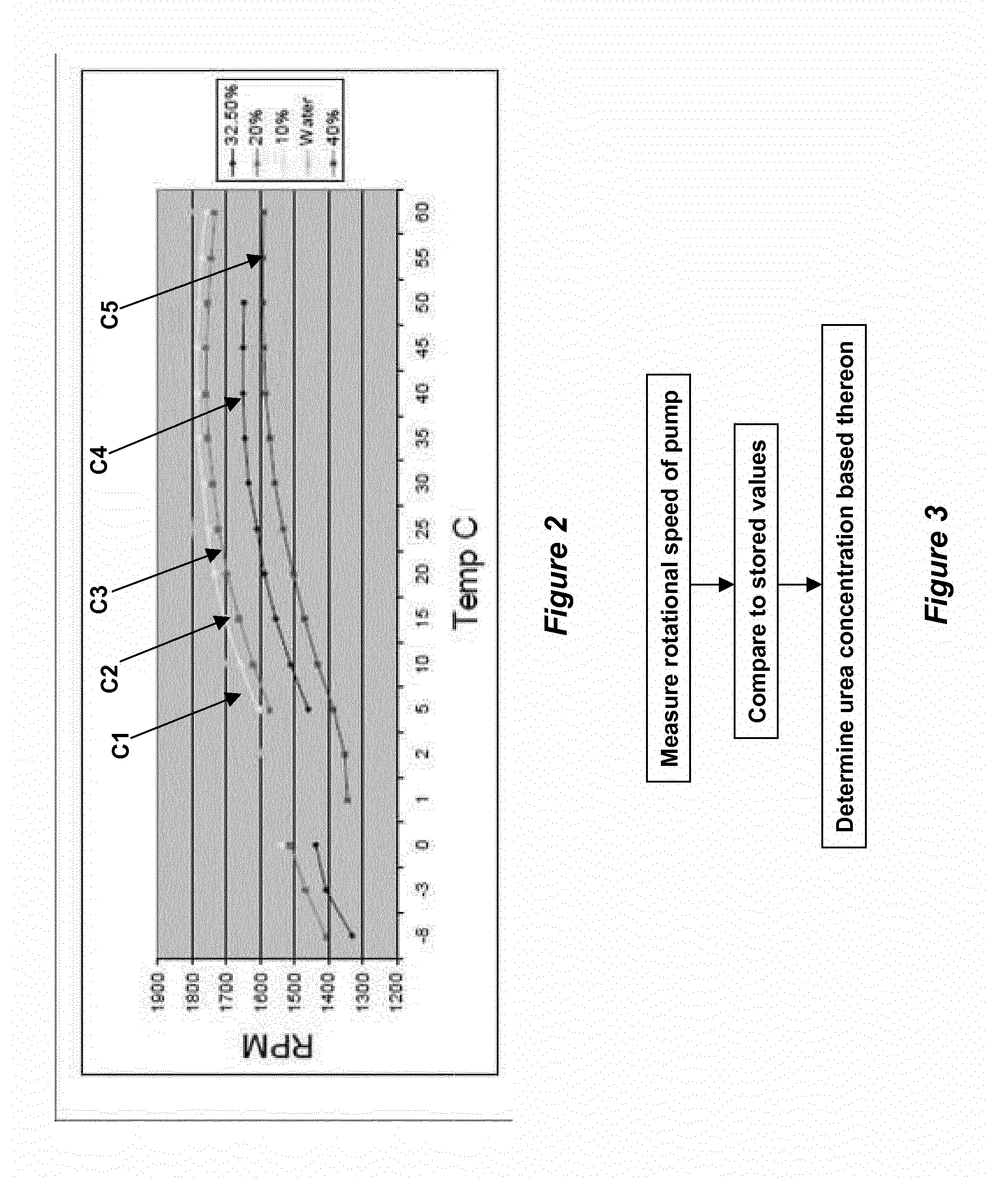Method for monitoring urea quality of an scr system