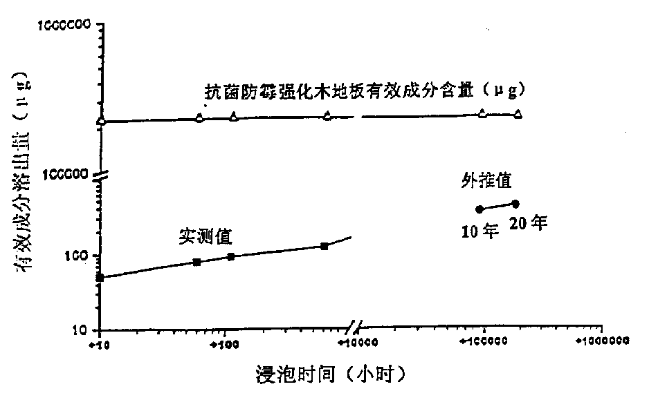 Antibacterial antimildew surface decorative material and its application method