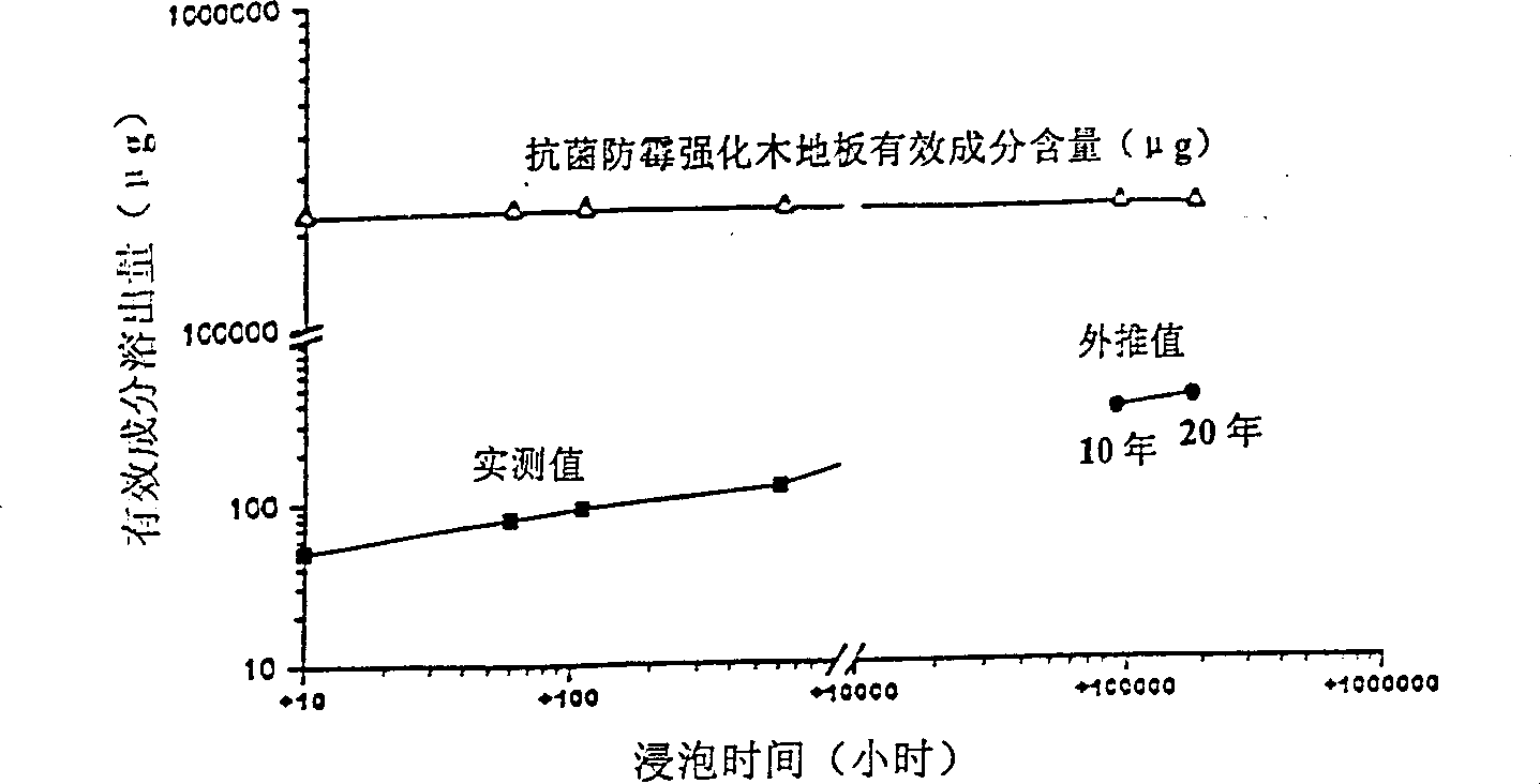 Antibacterial antimildew surface decorative material and its application method