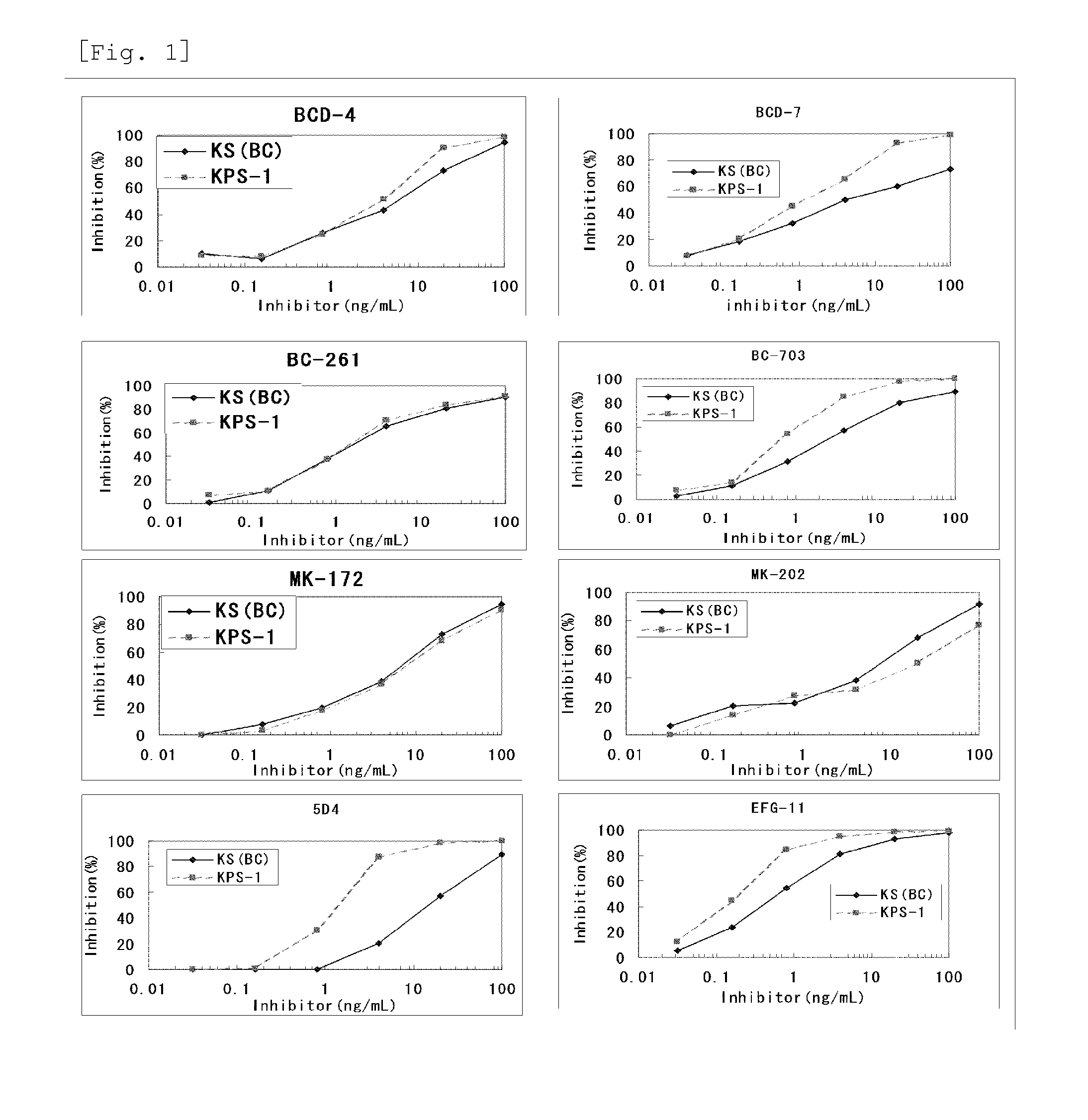 Method for assaying keratan sulfate, assay kit therefor and method for detecting joint disease by using the same