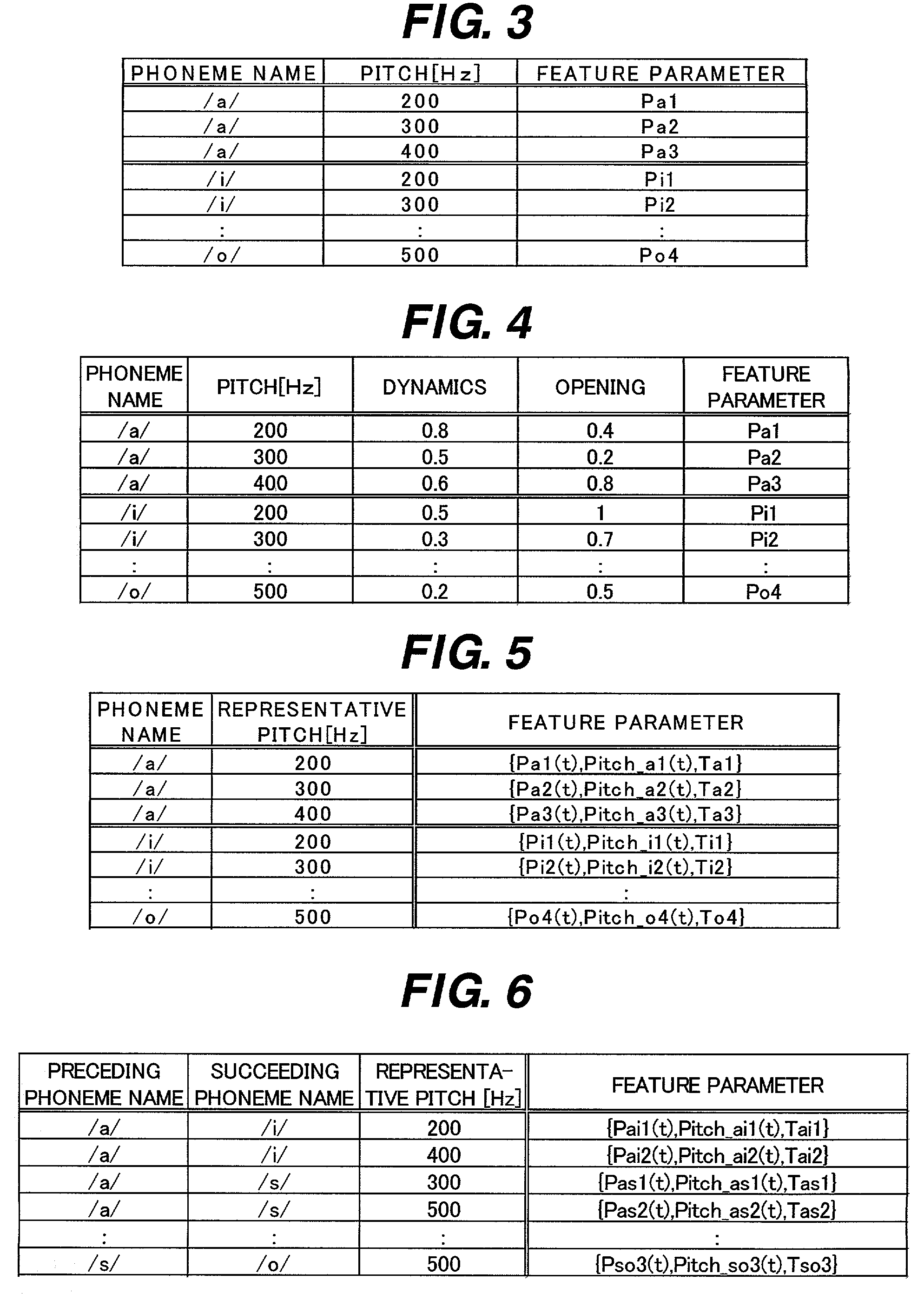 Voice synthesizing apparatus using database having different pitches for each phoneme represented by same phoneme symbol
