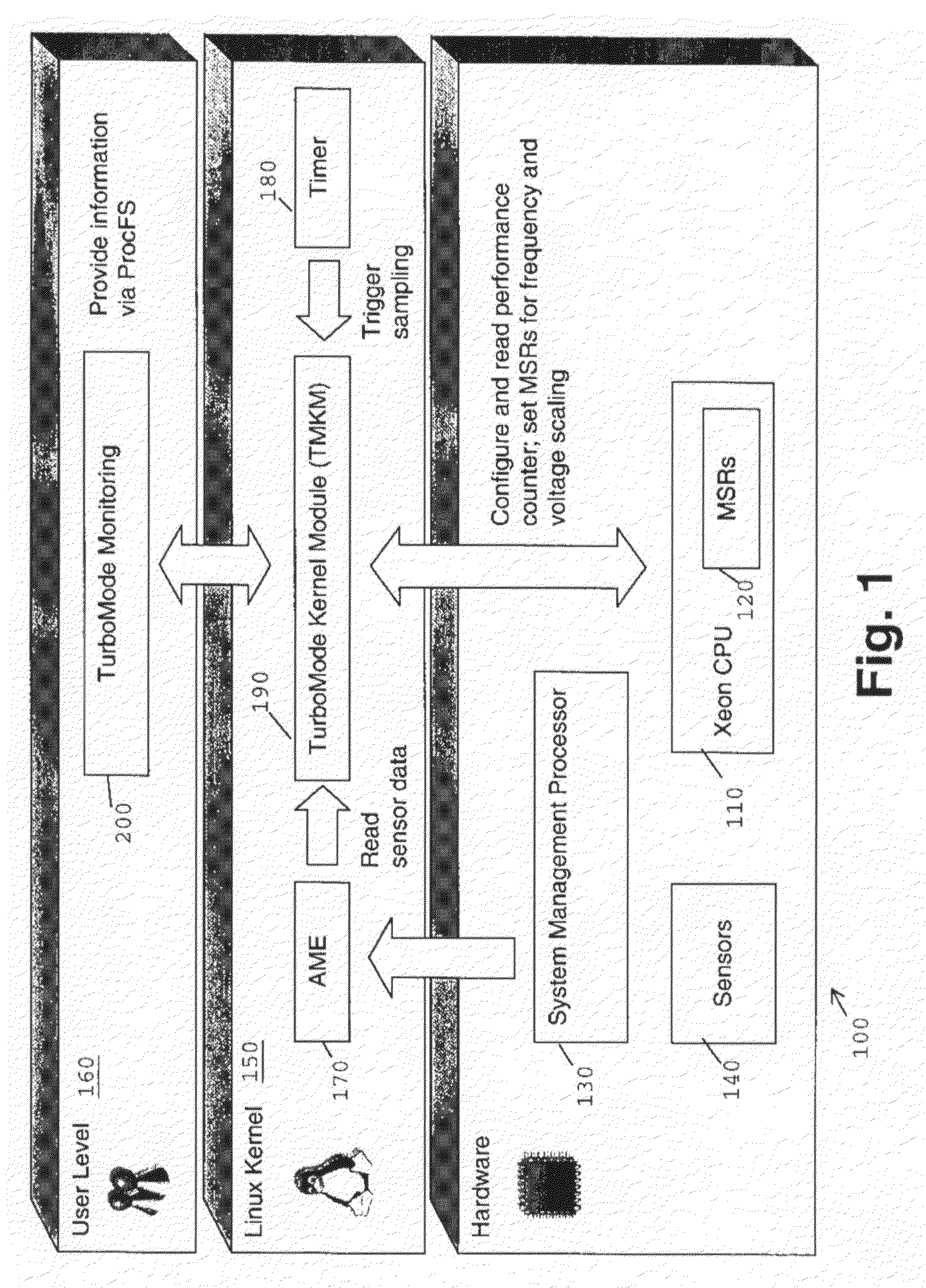 Method for autonomous dynamic voltage and frequency scaling of microprocessors
