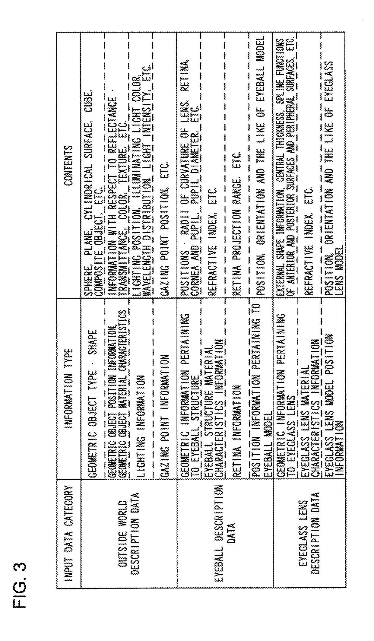 Image creation device, method for image creation, image creation program, method for designing eyeglass lens and method for manufacturing eyeglass lens
