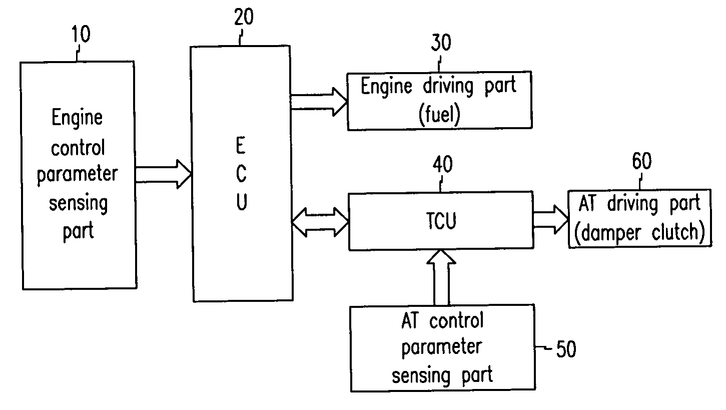 Upshift control method of an automatic transmission