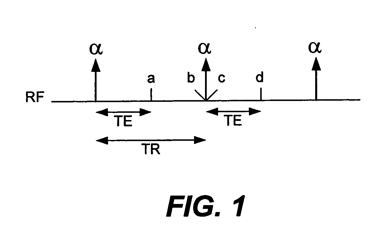 Reduced-time variable rate excitation pulses for rapid MRI