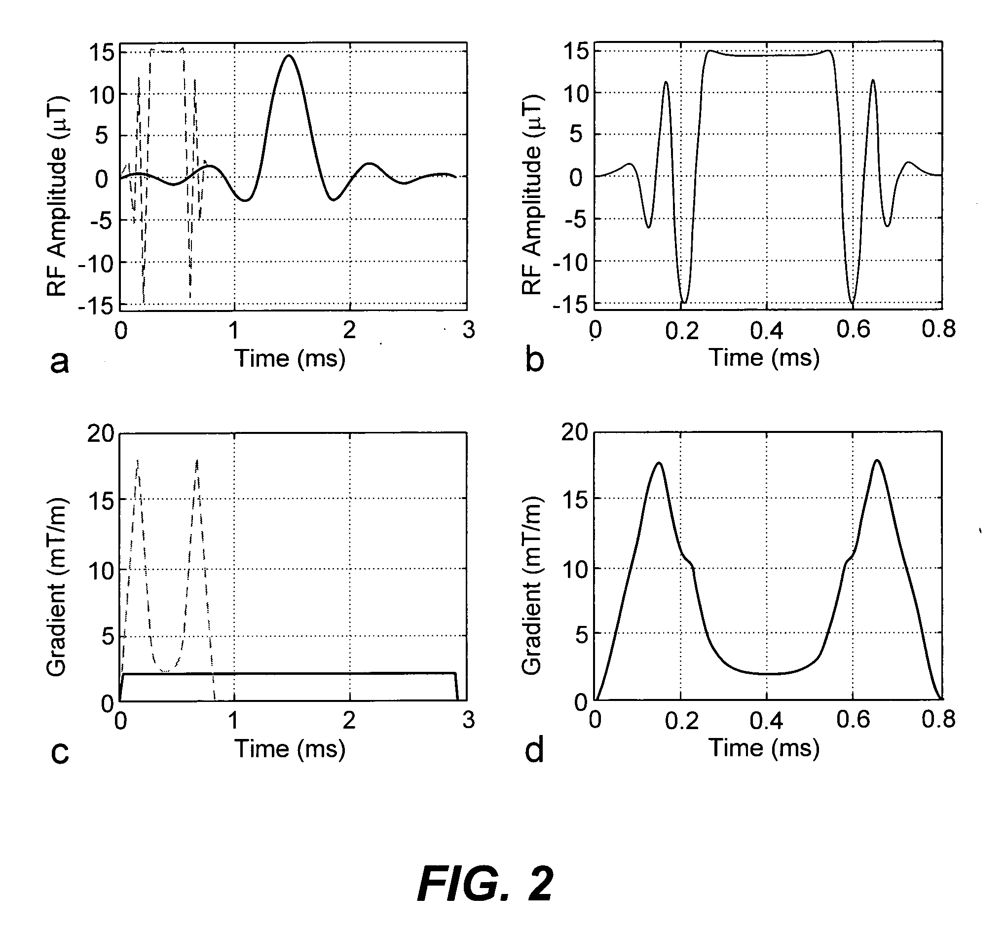 Reduced-time variable rate excitation pulses for rapid MRI