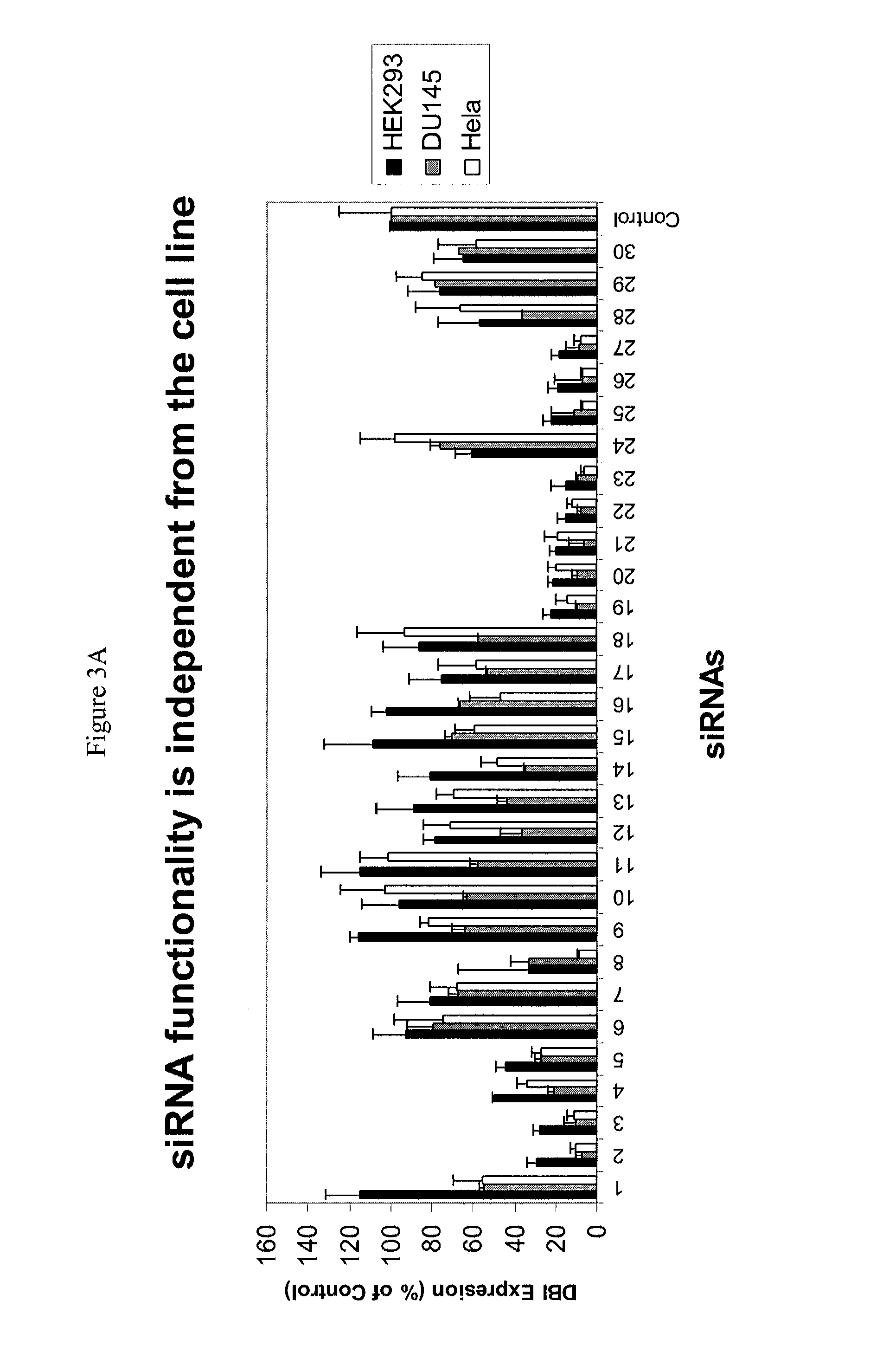 SiRNA targeting catenin, beta-1 (CTNNB1)