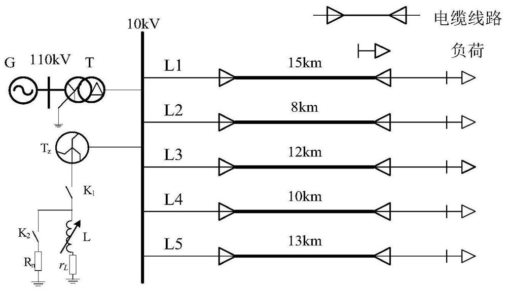A 10kv cable online distance measurement method based on time-frequency composite analysis of sheath current traveling wave