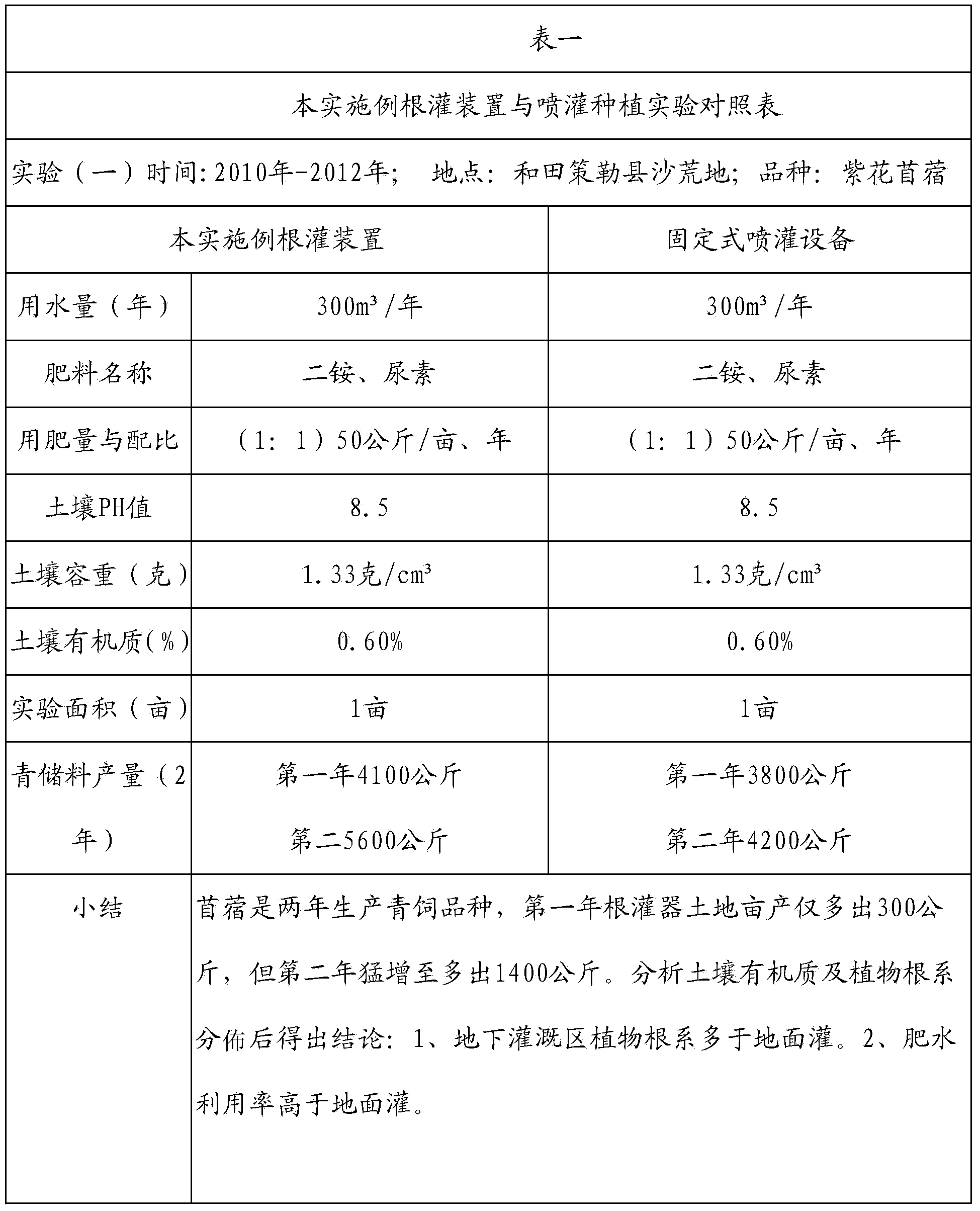 Root irrigation device