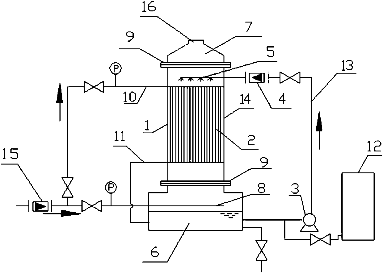 Device and method for purifying waste gas containing VOCs by membrane aeration biological membrane reactor