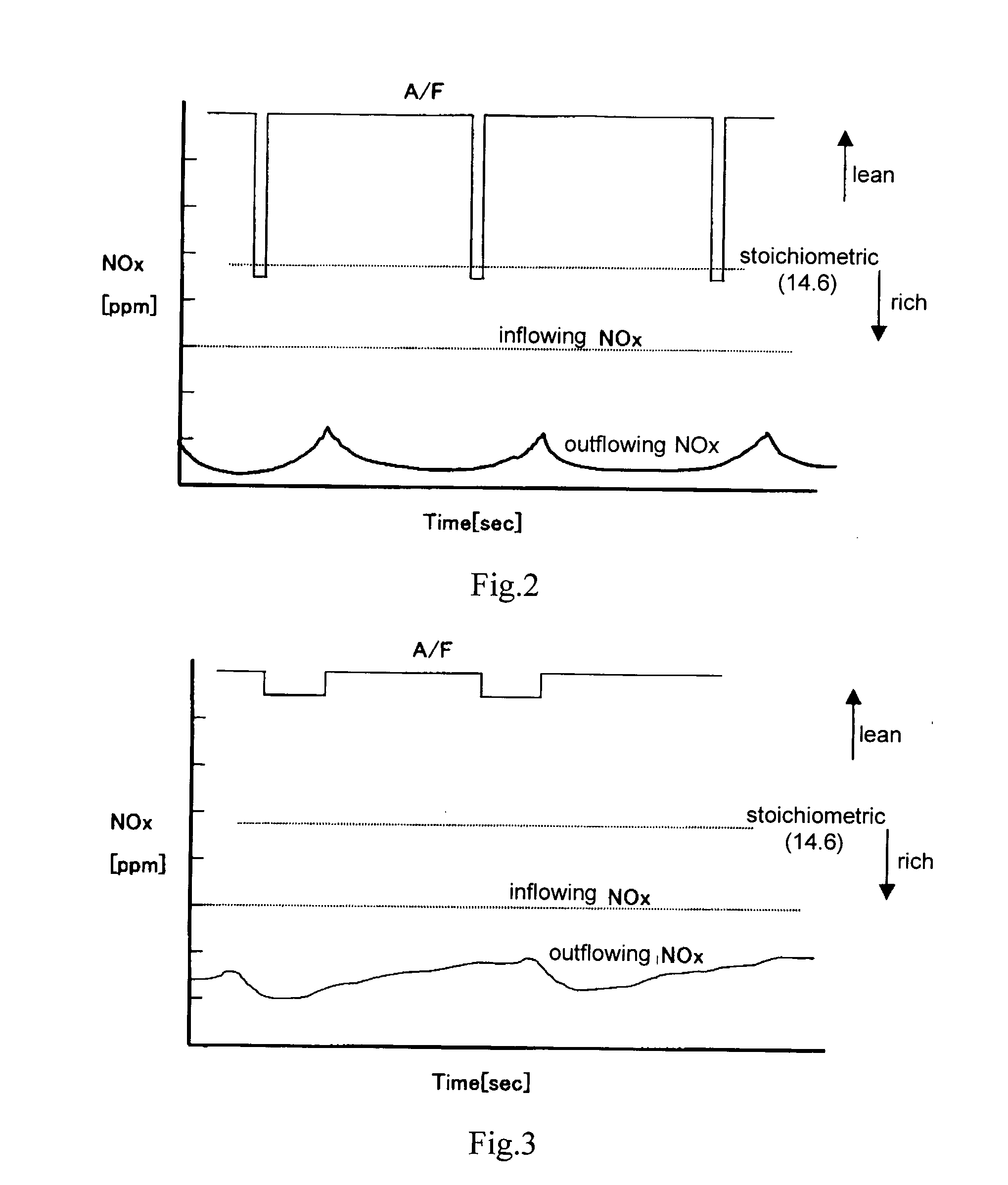 Exhaust Gas Purification System for an Internal Combustion Engine